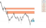 Auto Orderblock With Break Of Structure - 1