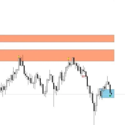 Auto Orderblock With Break Of Structure - 1