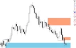 Auto Orderblock With Break Of Structure - 2