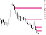 Auto Orderblock With Break Of Structure - 3