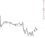 Auto Orderblock With Break Of Structure - 4