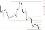 Auto Orderblock With Break Of Structure - 5
