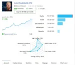 AUTOTRADE GOLD - 2