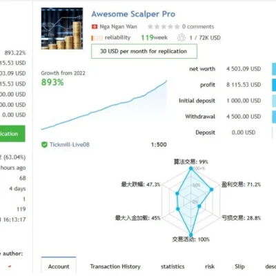 AWESOME SCALPER PRO EA - 1