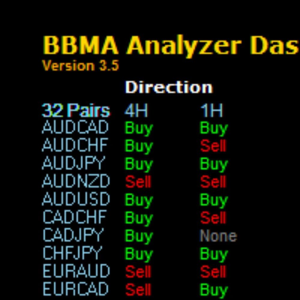 BBMA ANALYZER DASHBOARD EA BBMA ANALYZER DASHBOARD EA