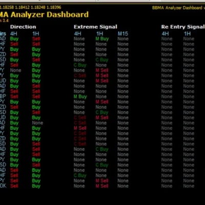 BBMA ANALYZER DASHBOARD EA (1)