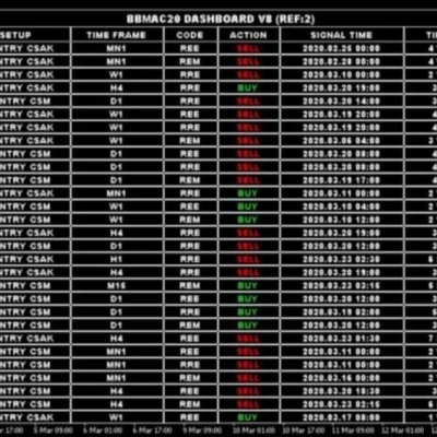 BBMAC20 DASHBOARD TRADING SYSTEM MT4 V16.6 Unlimited (1)