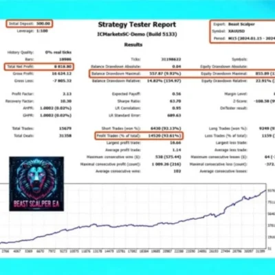 Beast Scalper EA - 1