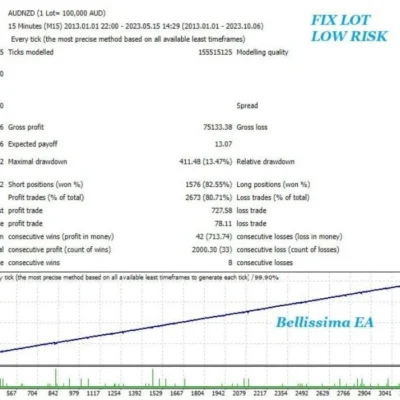 BELLISSIMA EA MT4 UNLIMITED (1)