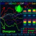 BEST CURRENCY STRENGTH
