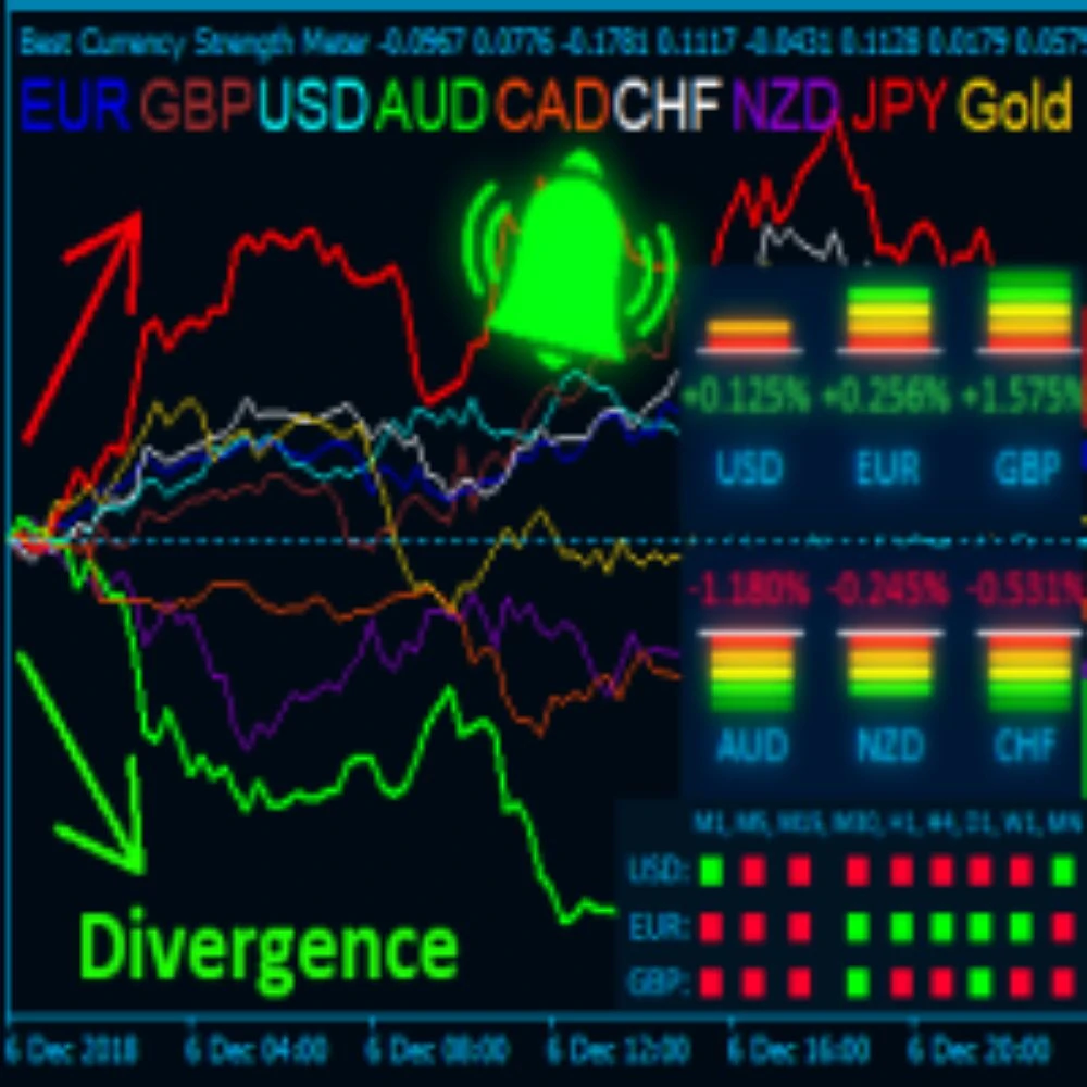 BEST CURRENCY STRENGTH BEST CURRENCY STRENGTH