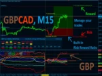 BEST CURRENCY STRENGTH (1)