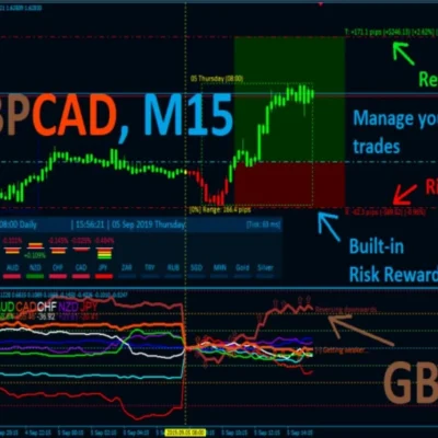 BEST CURRENCY STRENGTH (1)