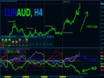 BEST CURRENCY STRENGTH (2)