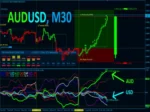 BEST CURRENCY STRENGTH (3)