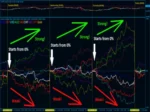 BEST CURRENCY STRENGTH (4)