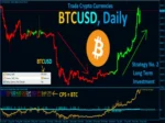 BEST CURRENCY STRENGTH (5)