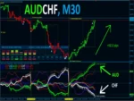 BEST CURRENCY STRENGTH (6)