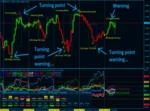 BEST CURRENCY STRENGTH (7)