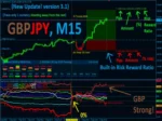 BEST CURRENCY STRENGTH (8)