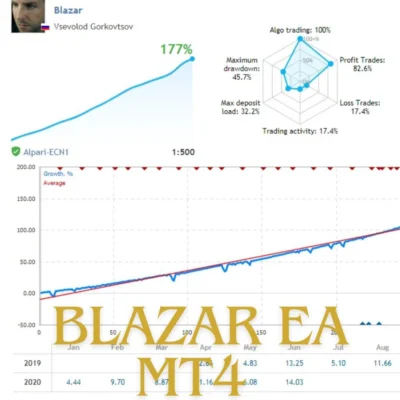 BLAZAR EA