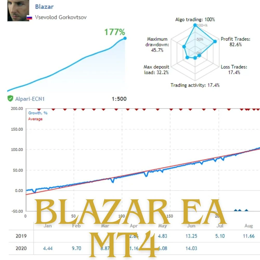 BLAZAR EA BLAZAR EA