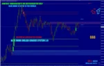 Blue Mode Dollar Chaser System v3.0 MT4 (4)