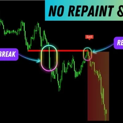 BREAK AND RETEST (1)