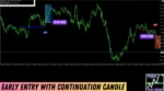BREAK AND RETEST (2)