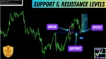 BREAK AND RETEST (4)