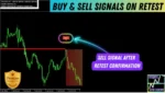 BREAK AND RETEST (5)