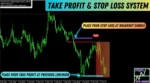 BREAK AND RETEST (6)