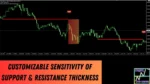 BREAK AND RETEST (7)