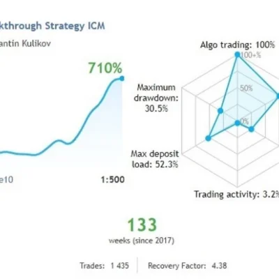 BREAKTHROUGH STRATEGY EA - 1