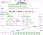 BSS Scalping EA - 1