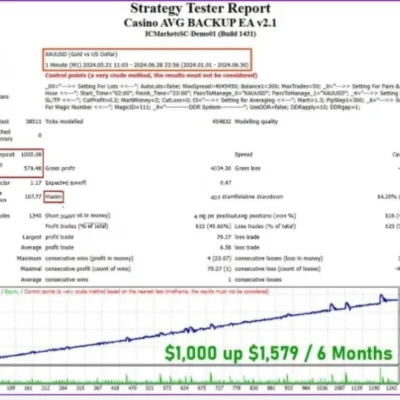 CASINO AVG BACKUP EA - 1