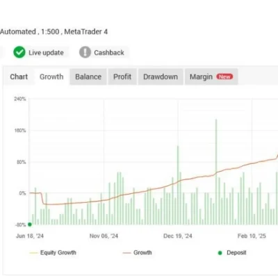 CRYPTO INVESTOR EA MT4 V1.1 BUILD 1455+ - 1