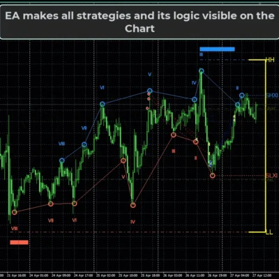 cybervision-ea