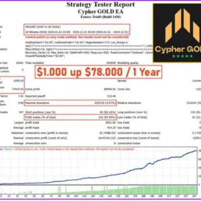 CYPHER GOLD EA - 1