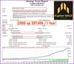 CYPHER GOLD EA - 2