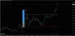 DollarBank V2.1 EA MT4 - 1