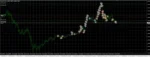 DOLLARMINT EA MT4 - 1