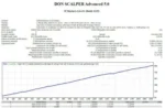 DON SCALPER EA V5.0 MT4 - 1