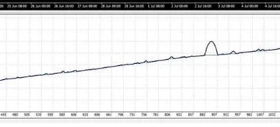 EA17 SCALPING GRID (1)
