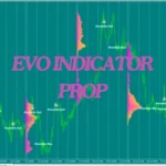EVO INDICATOR PROP MT4 V1.0 FOR BUILD 1420+