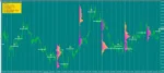 EVO INDICATOR PROP MT4 V1.0 FOR BUILD 1420+ - 1