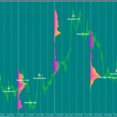 EVO INDICATOR PROP MT4 V1.0 FOR BUILD 1420+ - 1