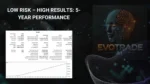 EVOTRADE EA - 3