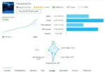 FINVESTING EA ( FTMO 10K EA ) - 2