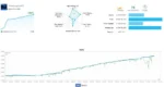 FINVESTING EA ( FTMO 10K EA ) - 3